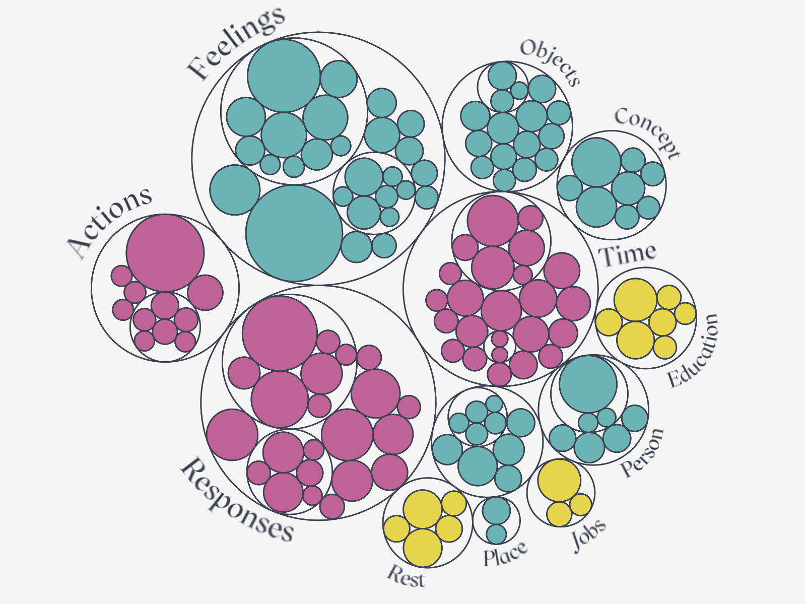 A Thousands Words are Worth a Picture